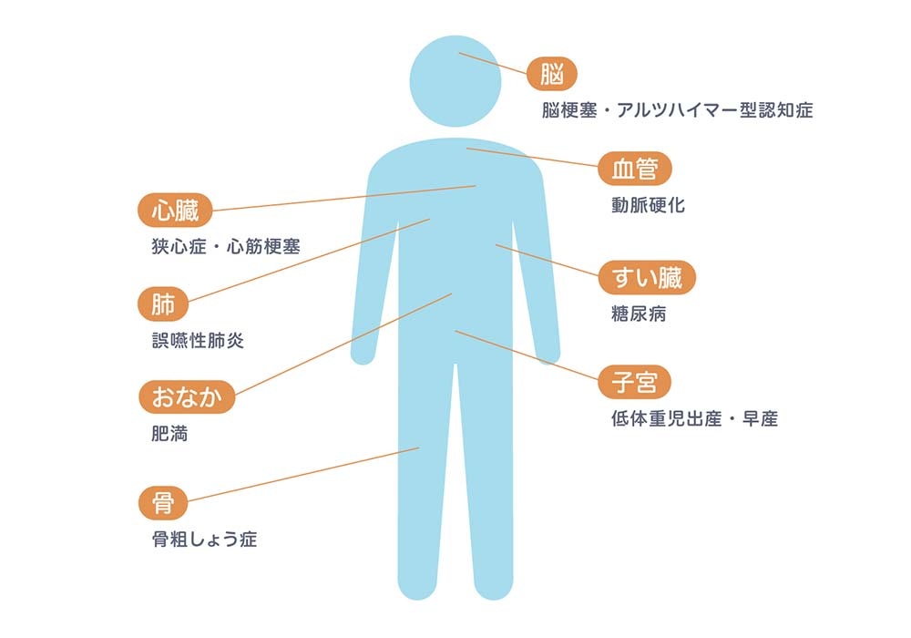 全身疾患との関係